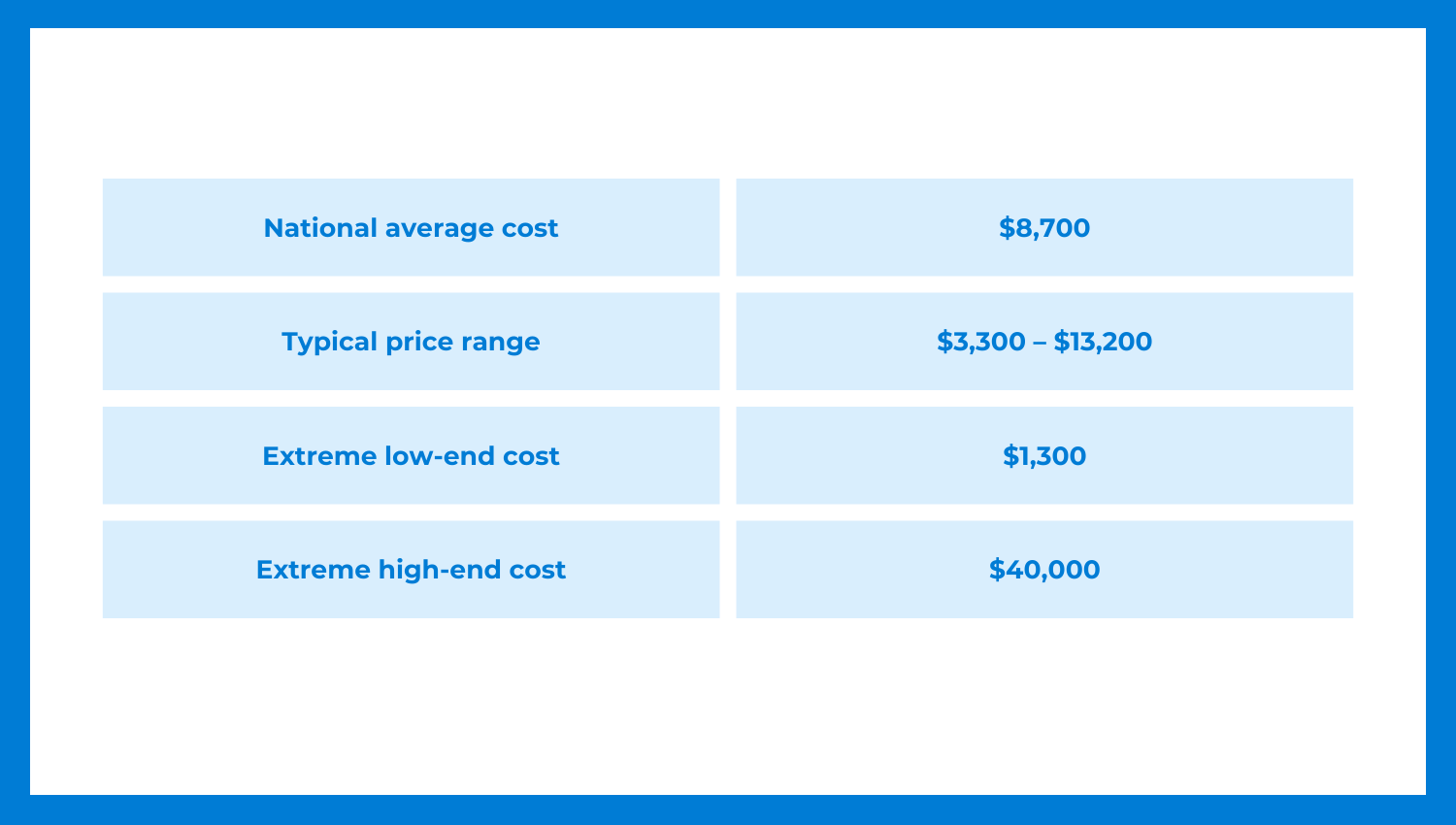 Average Landscaping Cost in tucson