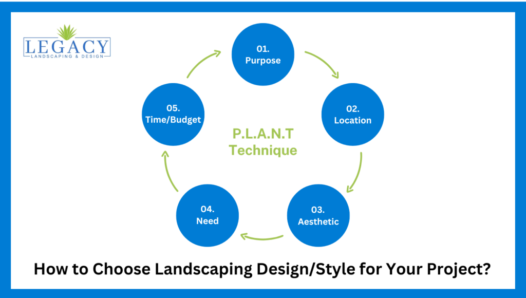 Landscaping Tucson: Types, Principles & Design