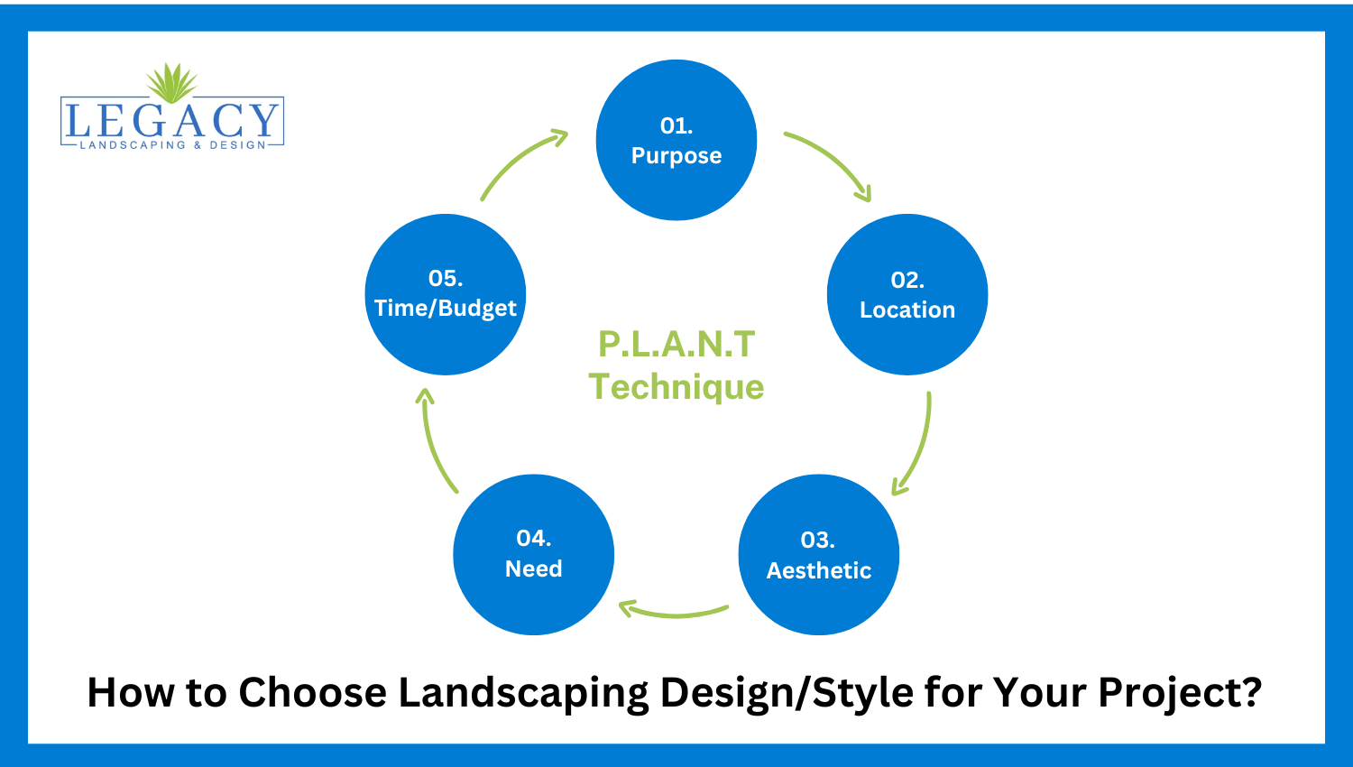 Choose landscaping design and style