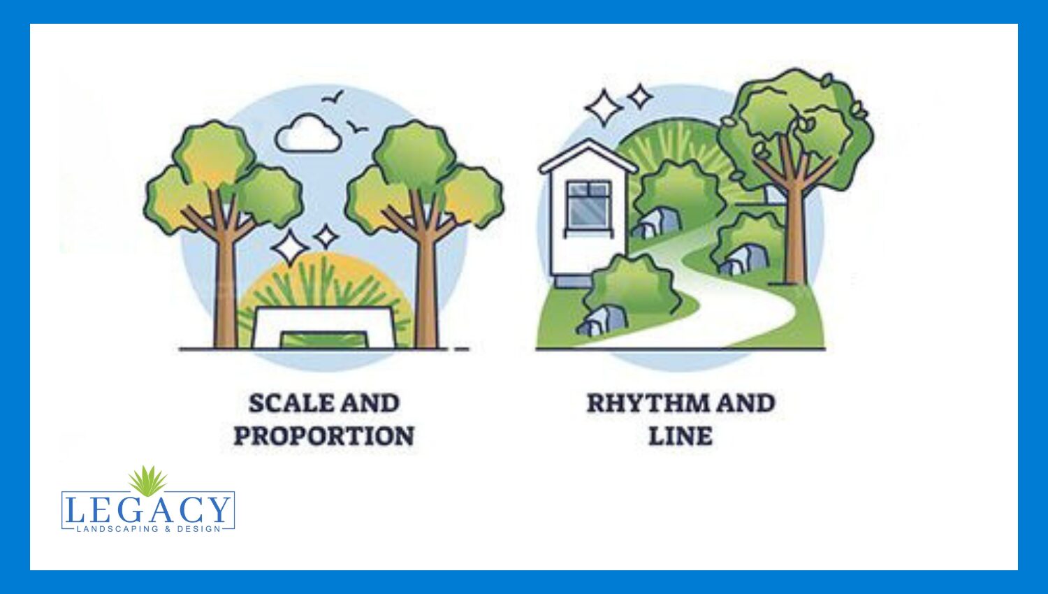 Landscape Principles