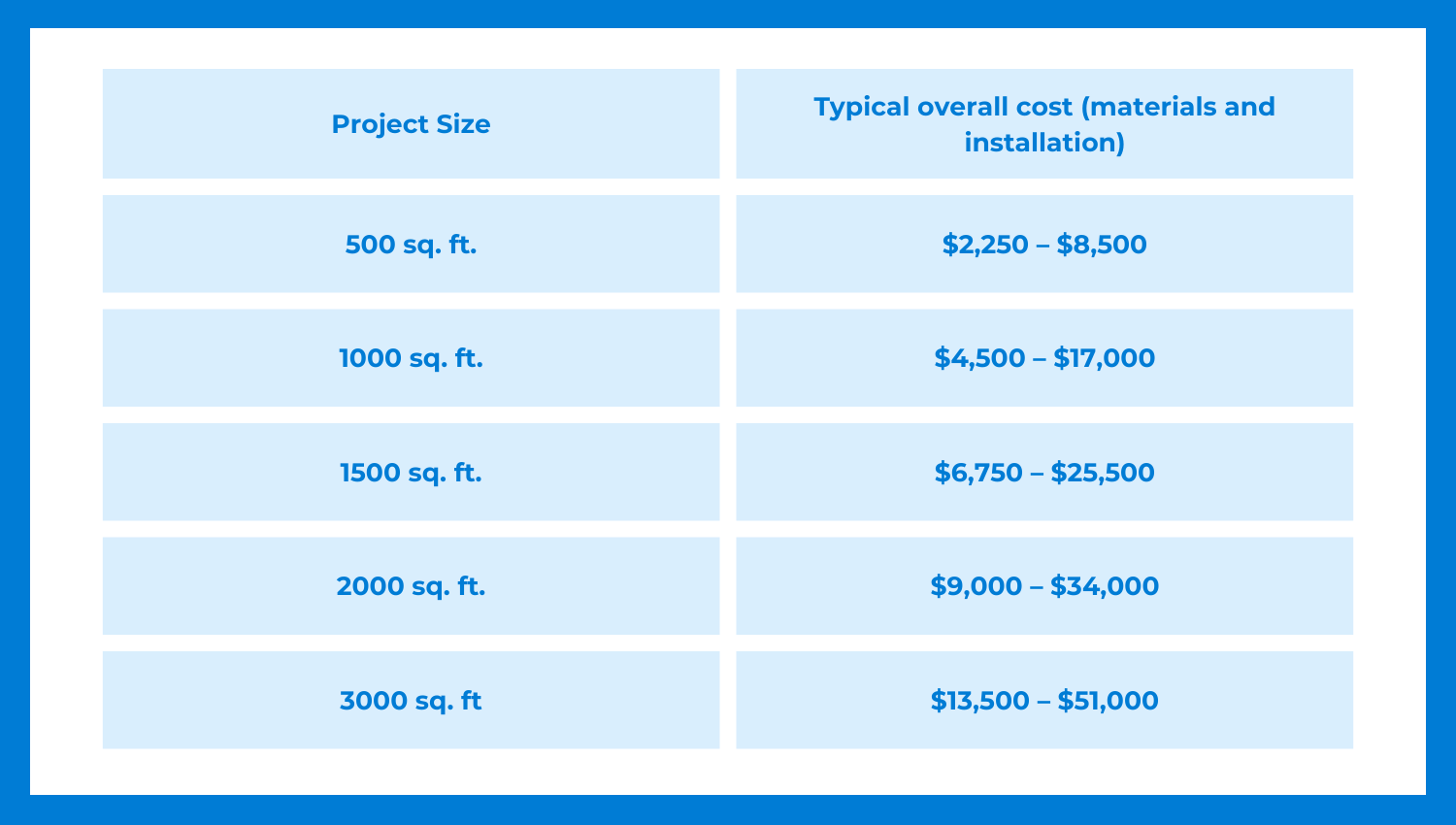 per square foot landscaping cost tucson